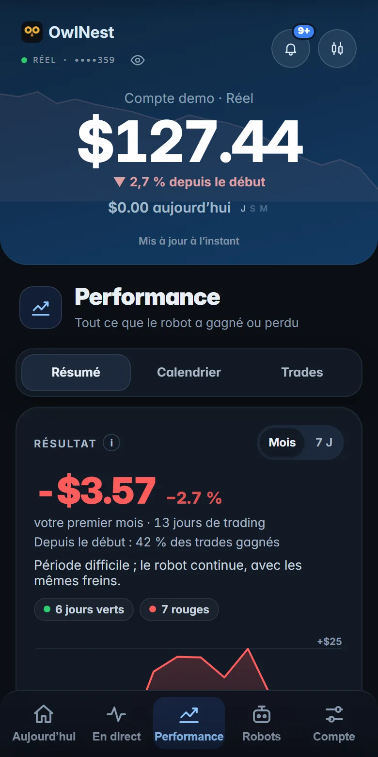 Historique jour par jour